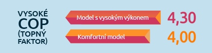 Vysoké COP topný faktor