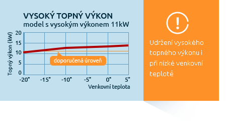 Vysok� topn� v�kon