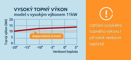Vysok� topn� v�kon